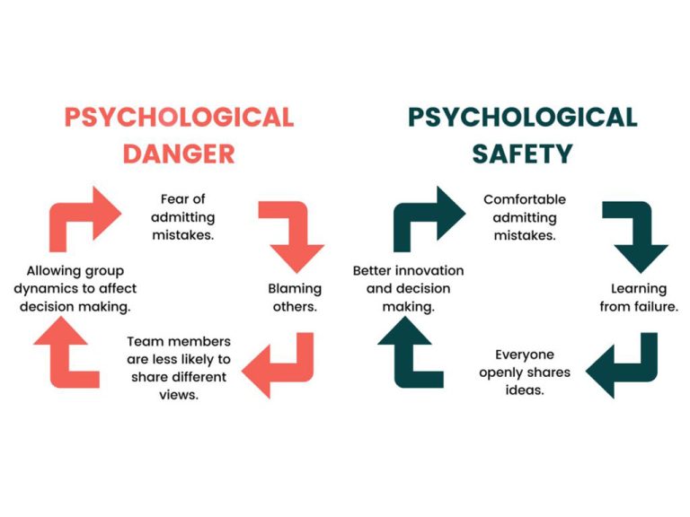 Right, but HOW do I do that?